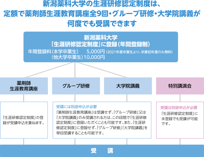 年間登録料